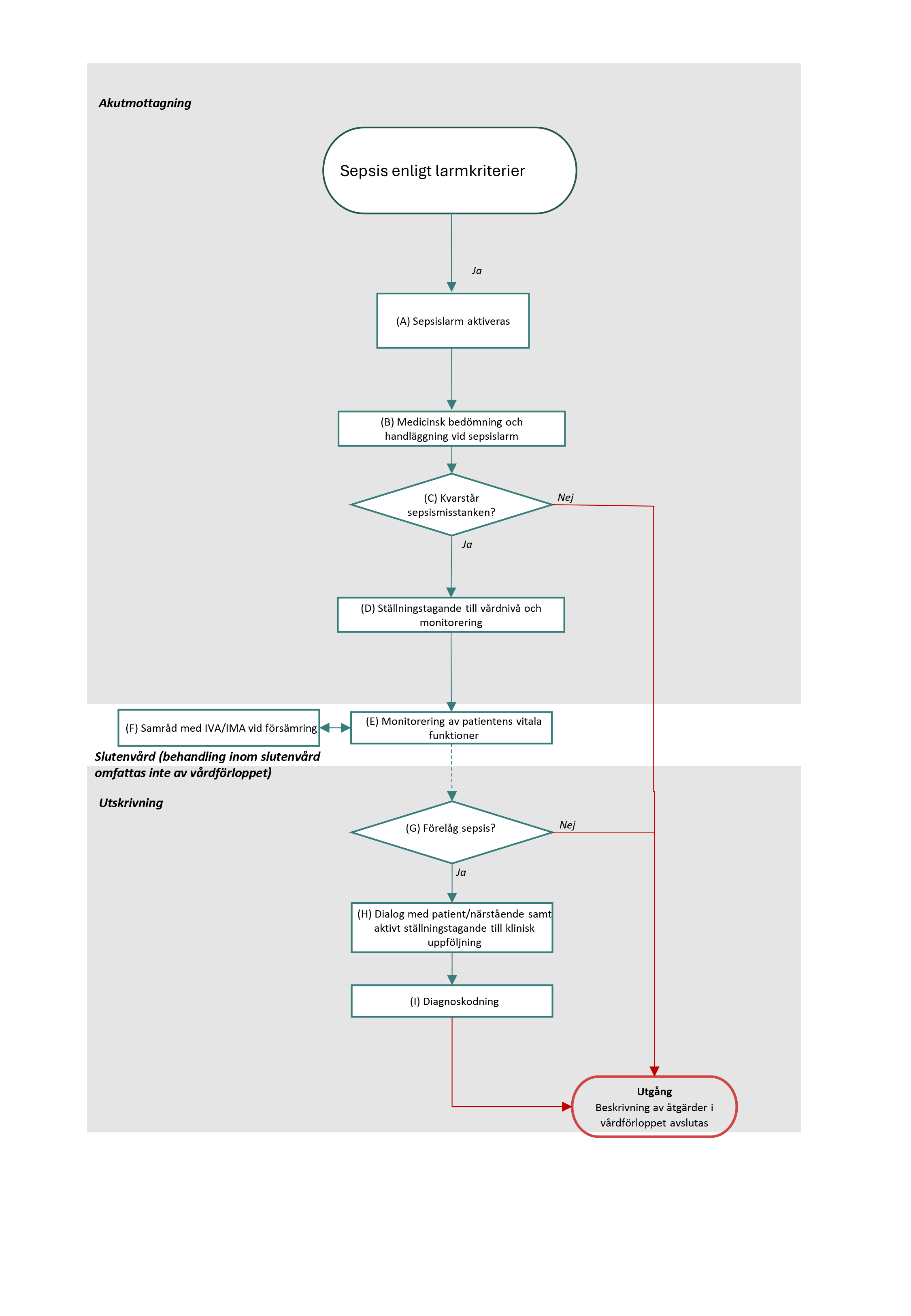 Innehållet beskrivs i brödtext.