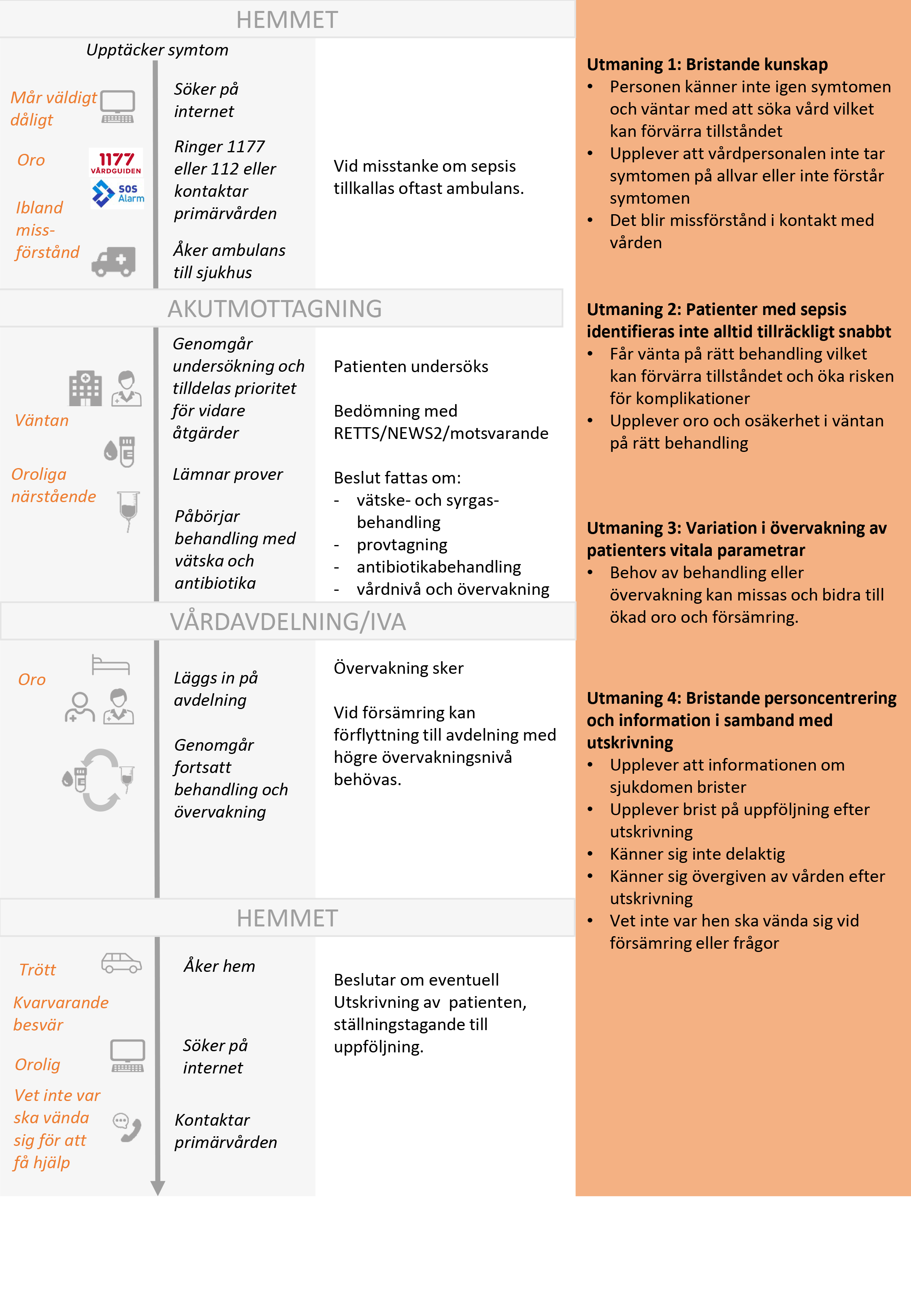 Innehållet beskrivs i löpande text.